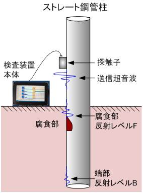 ○○○○○○○○イメージ